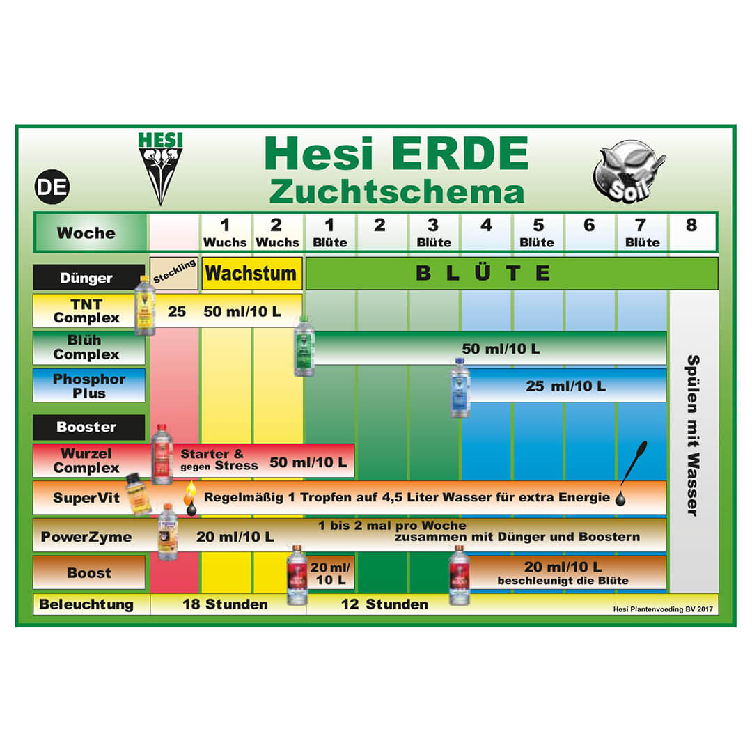 Düngeschema Hesi Erde