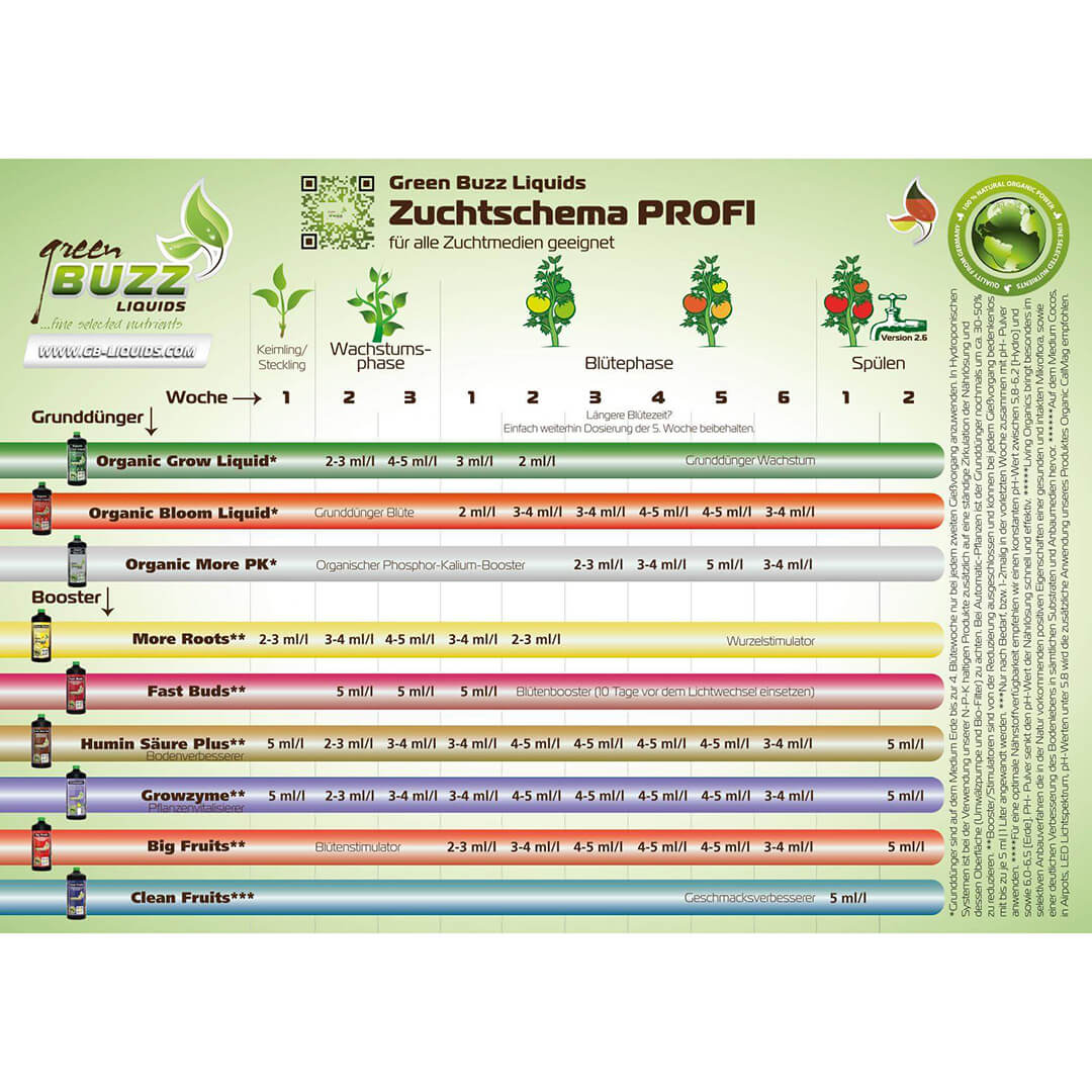 Green Buzz Liquids Zuchtschema Profi