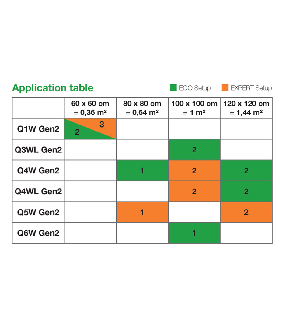 Growversand sanlight anwendungstabelle