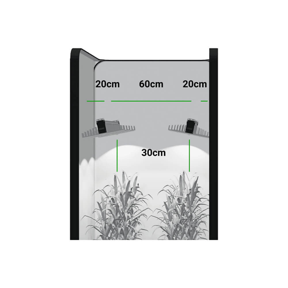 Sanlight EVO 3-100 LED-Beleuchtungsset M (1 m²) ECO 2 x 190 W 