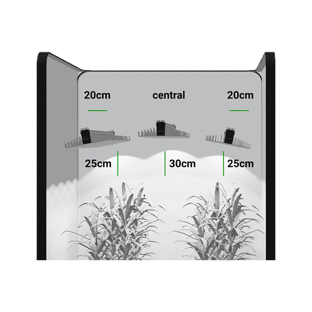 Sanlight EVO 5-150 LED-Beleuchtungsset XL (2,25 m²) EXPERT 3 x 320 W   