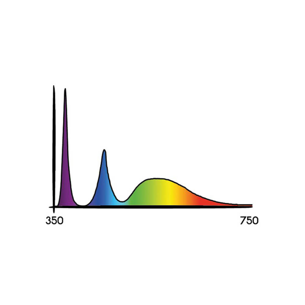 Secret Jardin Cosmorrow COL40UV 40W 24V Ultraviolett LED
