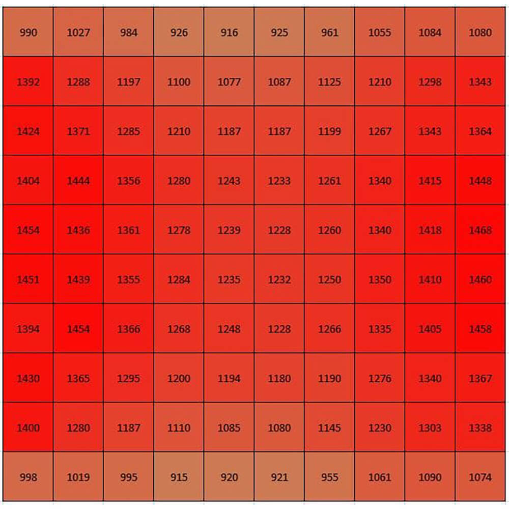 Beleuchtungsset Sanlight Evo  LED M 500W Ausleuchtung